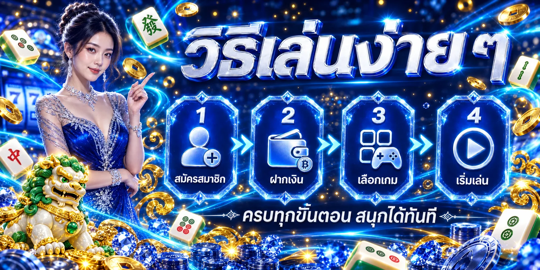 ขั้นตอนเริ่มใช้งาน ZUKAFUN สี่ขั้นพร้อมตัวละคร PG Soft